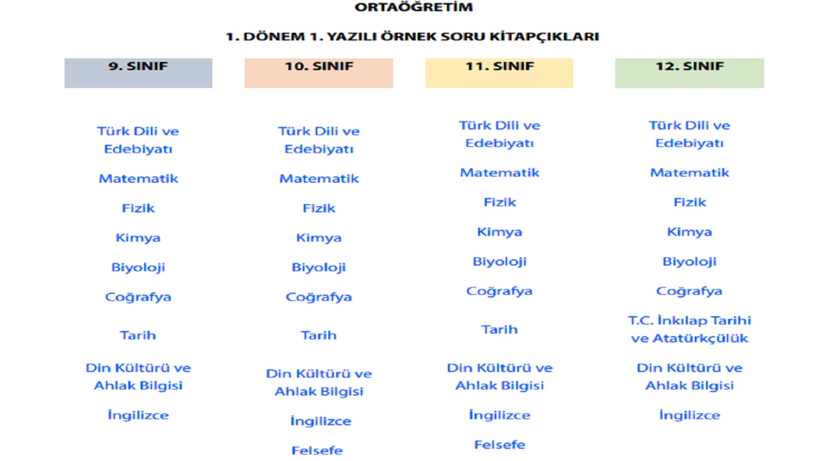 MEB - 2024 - 2025 Öğretim Yılı 1. Dönem 1. Yazılı Örnek Soru Kitapçıkları ve Ölçme Araçları